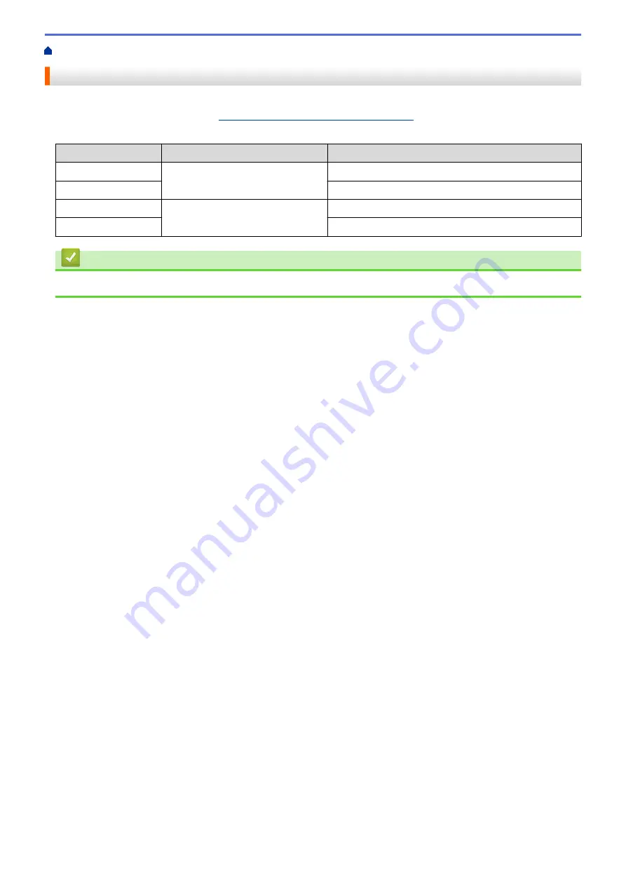 Brother MFC-L5500DN Online User'S Manual Download Page 681