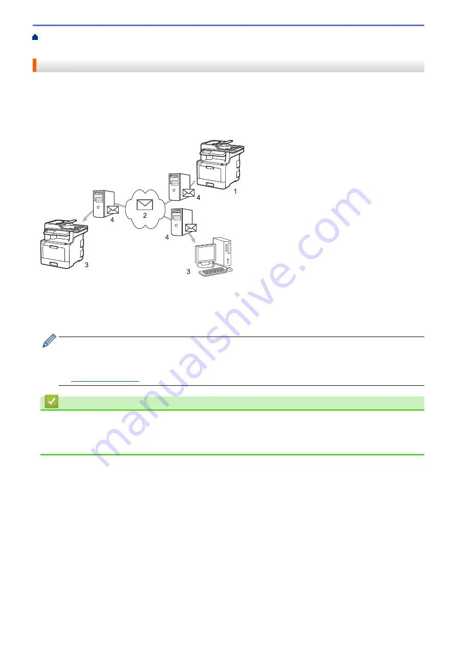 Brother MFC-L8610CDW Скачать руководство пользователя страница 356