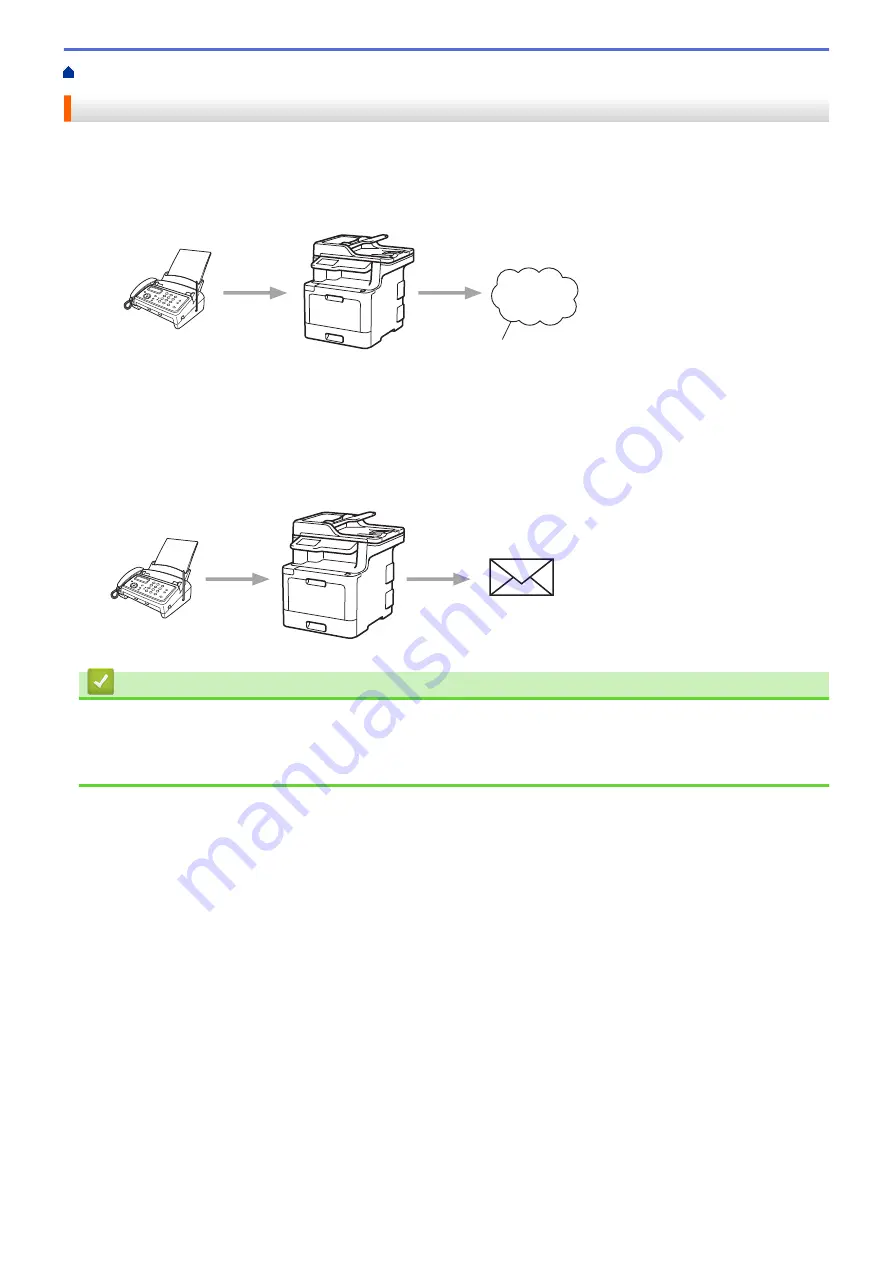 Brother MFC-L8610CDW Скачать руководство пользователя страница 508