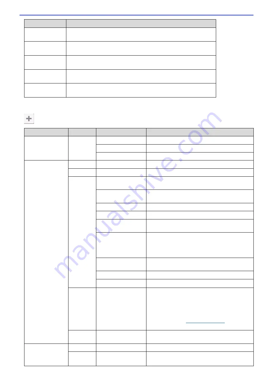 Brother MFC-L8610CDW User Manual Download Page 720