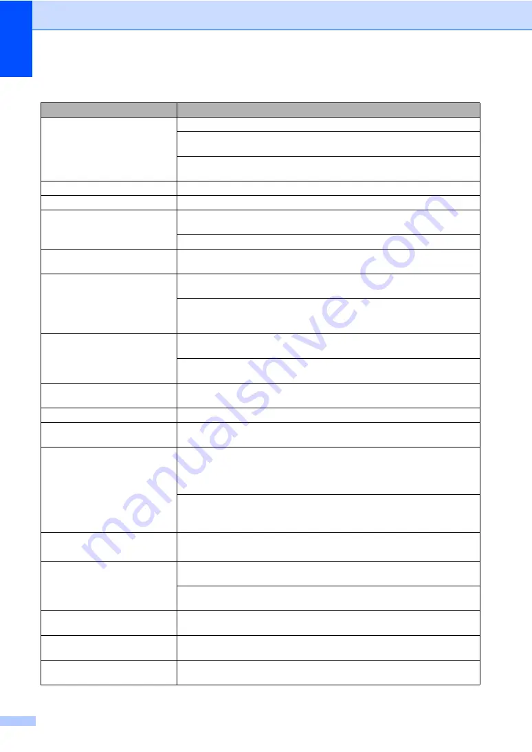 Brother MFC MFC-465CN User Manual Download Page 134