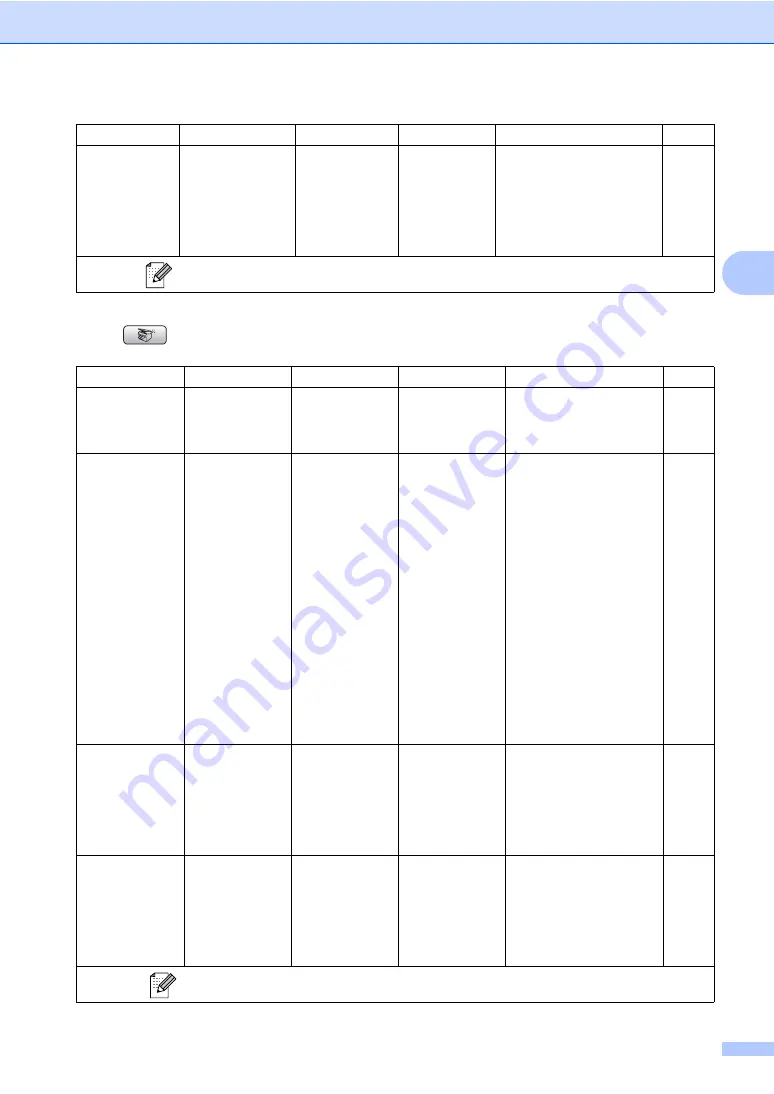 Brother MFC MFC-465CN Скачать руководство пользователя страница 165