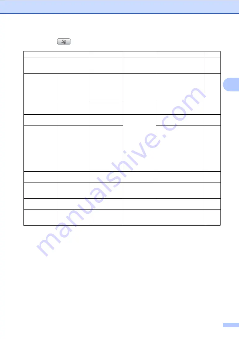 Brother MFC MFC-465CN User Manual Download Page 167