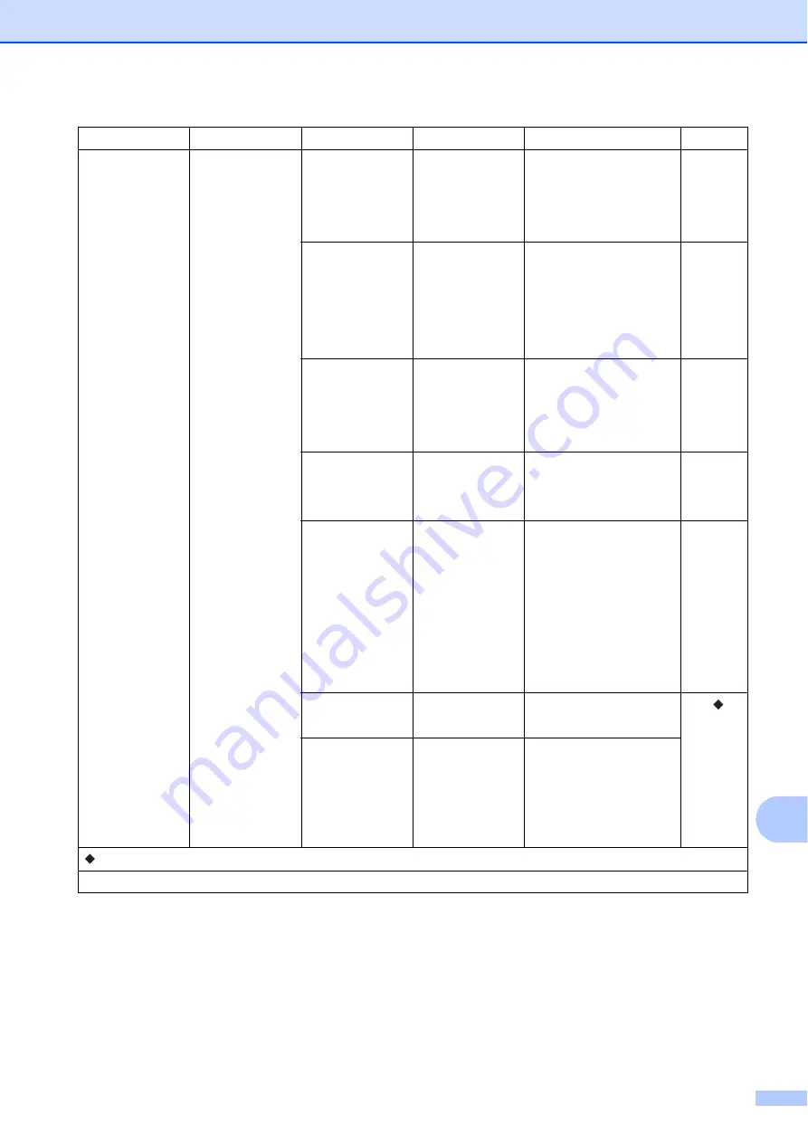 Brother mfc-t800 Basic User'S Manual Download Page 105