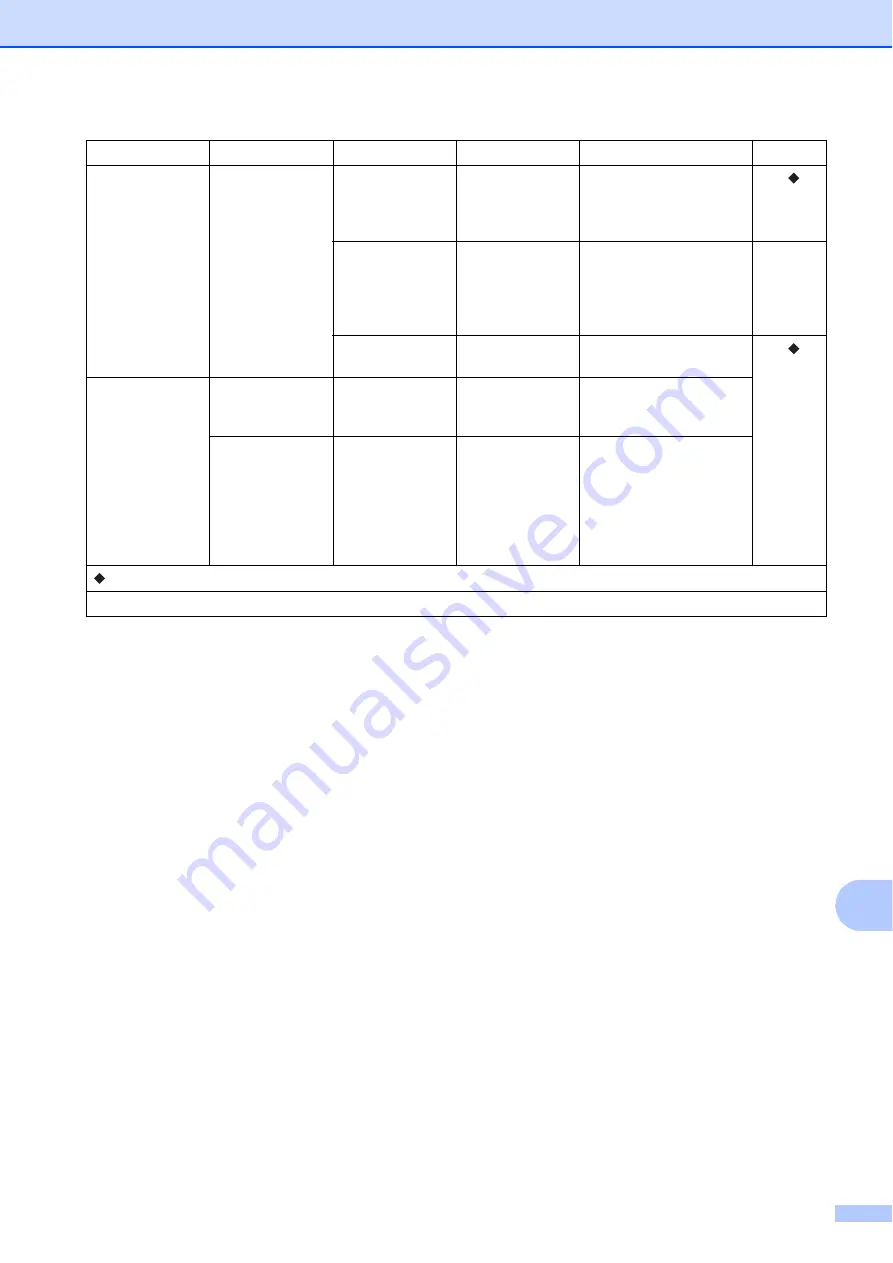 Brother mfc-t800 Basic User'S Manual Download Page 107