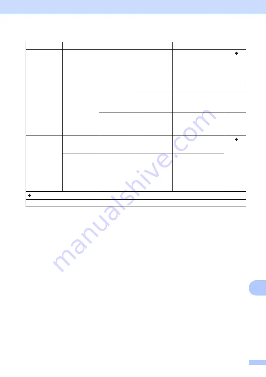 Brother MFC-T800W Basic User'S Manual Download Page 107