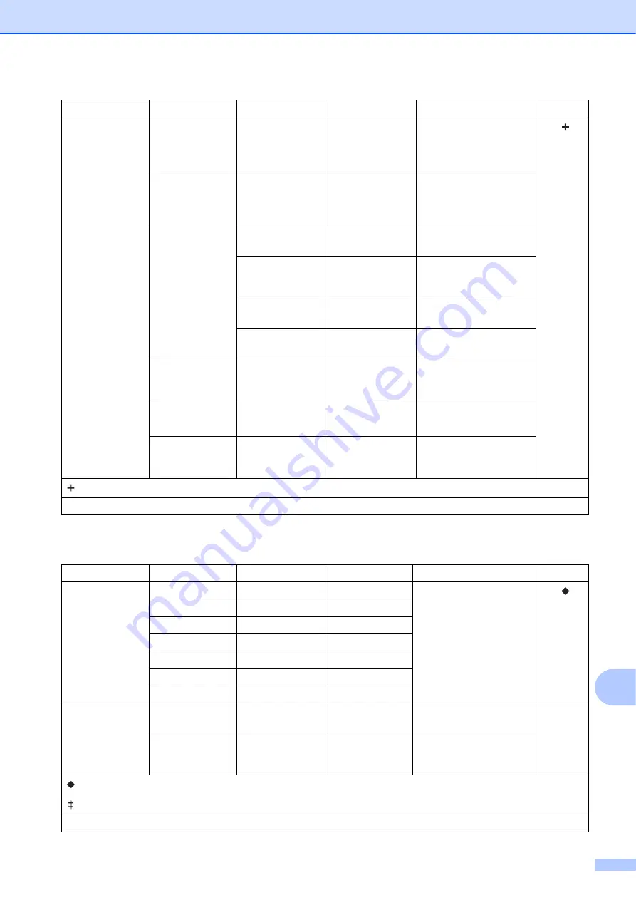 Brother MFC-T800W Basic User'S Manual Download Page 109