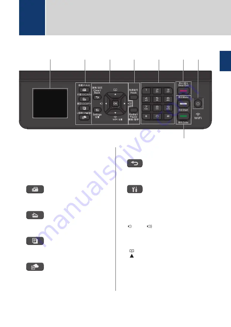 Brother MFC-T910DW Скачать руководство пользователя страница 7