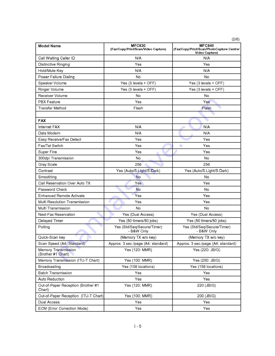 Brother MFC830 Скачать руководство пользователя страница 6