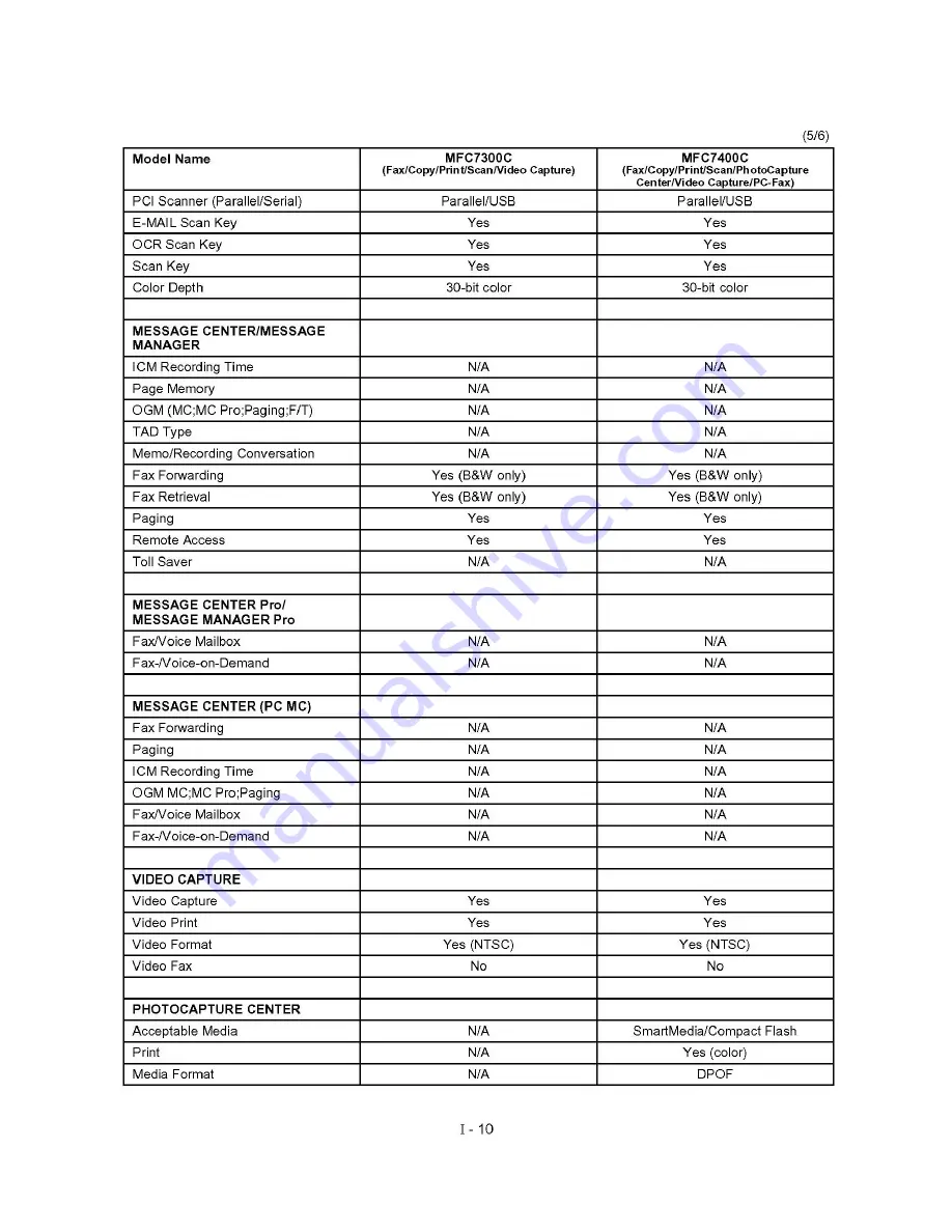 Brother MFC830 Service Manual Download Page 11