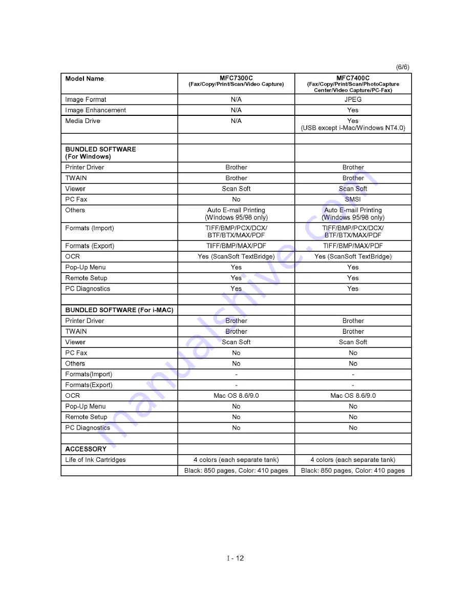 Brother MFC830 Service Manual Download Page 13