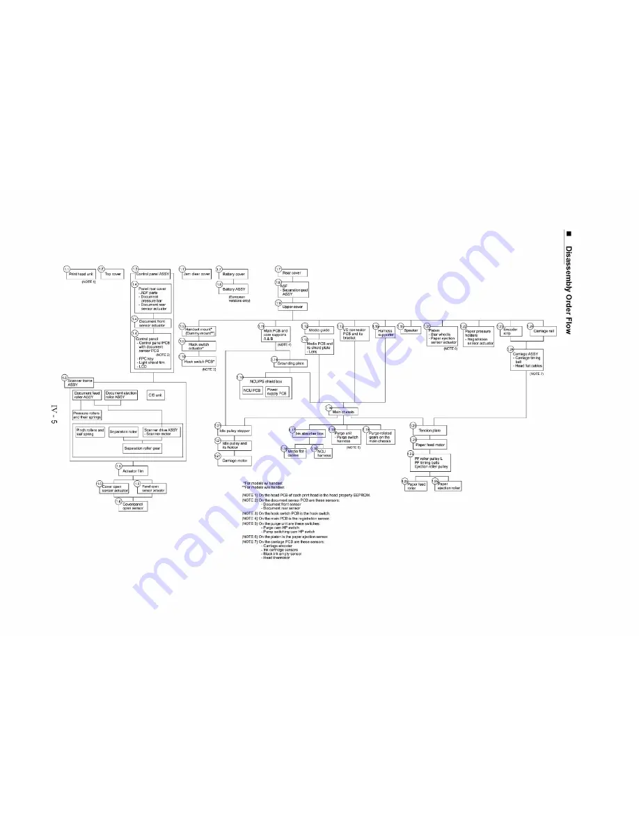 Brother MFC830 Service Manual Download Page 36