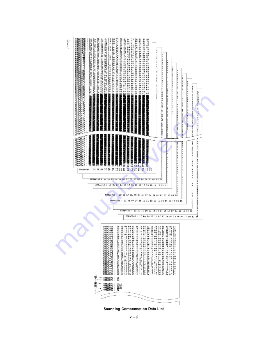 Brother MFC830 Service Manual Download Page 108