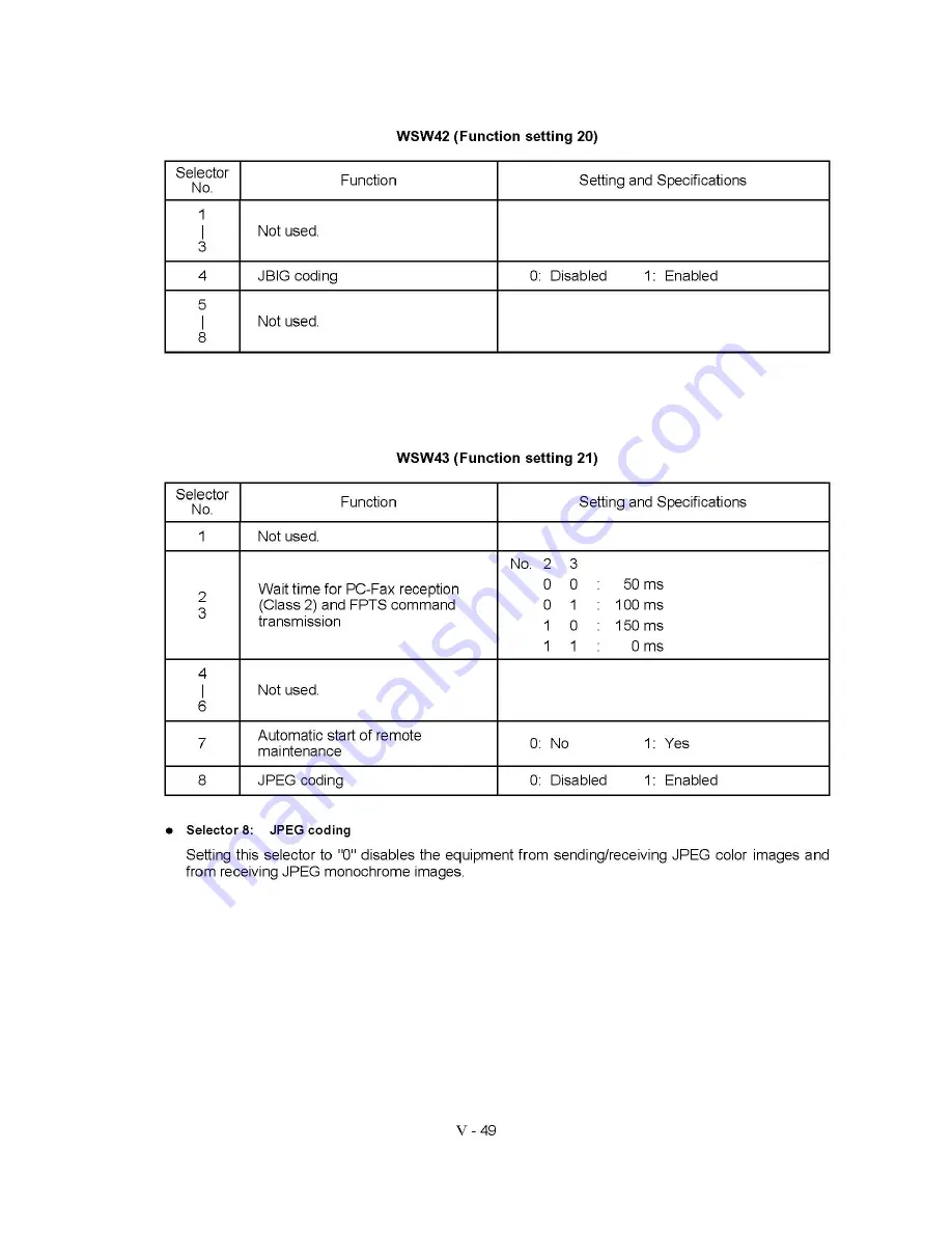 Brother MFC830 Service Manual Download Page 151