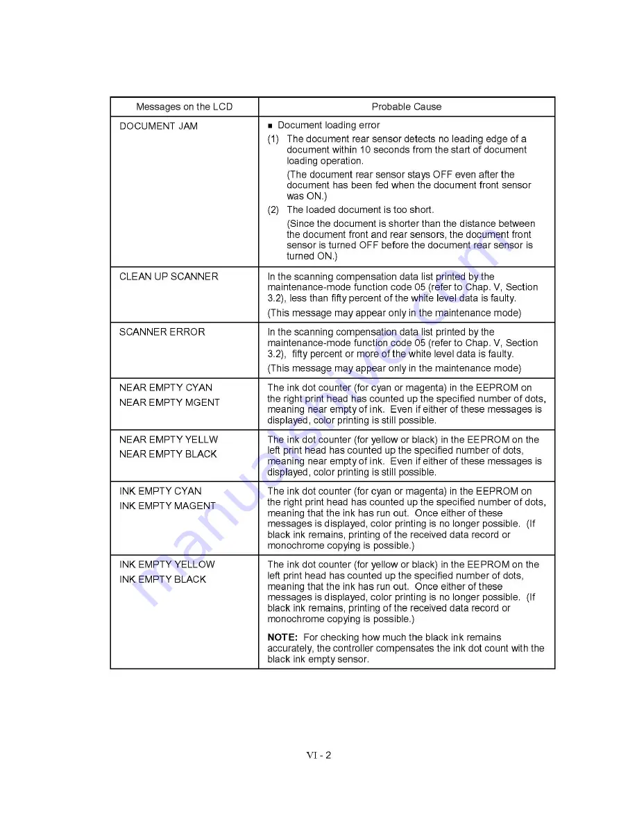 Brother MFC830 Service Manual Download Page 172