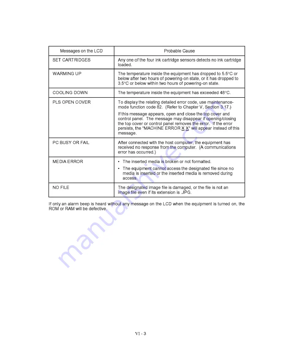 Brother MFC830 Service Manual Download Page 173