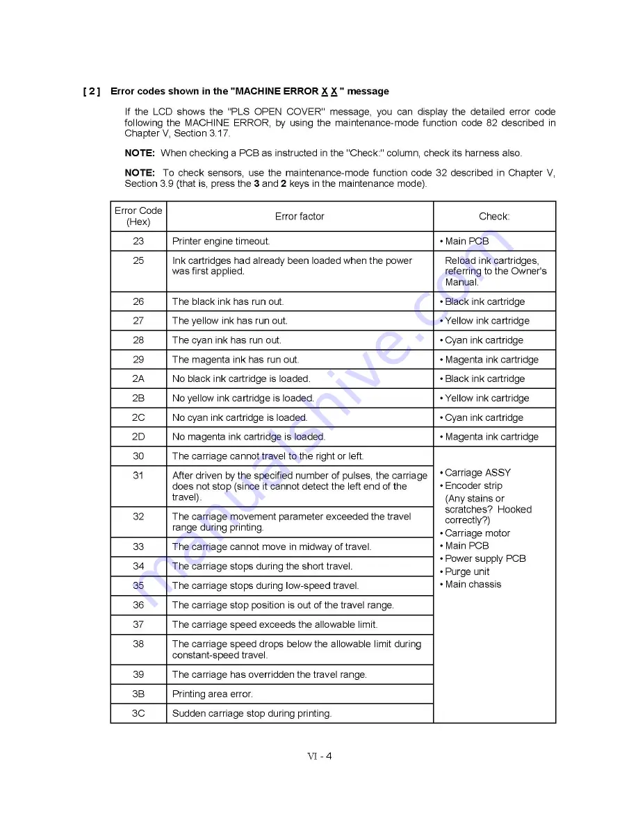 Brother MFC830 Service Manual Download Page 174