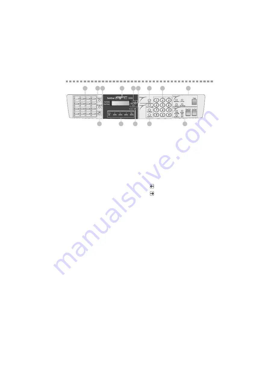 Brother MFC9800 - MFC 9800 B/W Laser Owner'S Manual Download Page 25