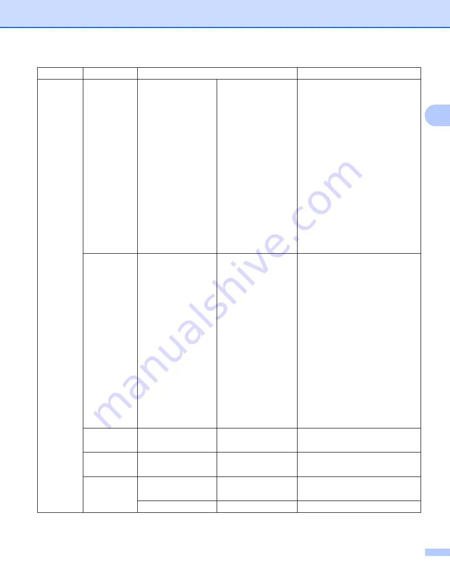 Brother Multi-protocol On-board Ethernet Multi-function Print Server Скачать руководство пользователя страница 232