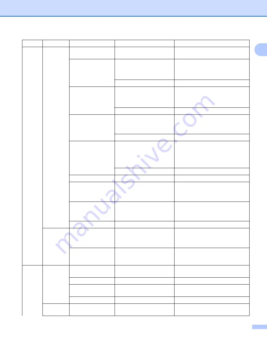 Brother NC-130h Network User'S Manual Download Page 127