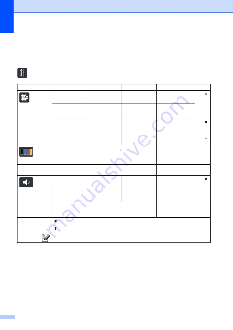 Brother Operating Instructions Basic User'S Manual Download Page 116