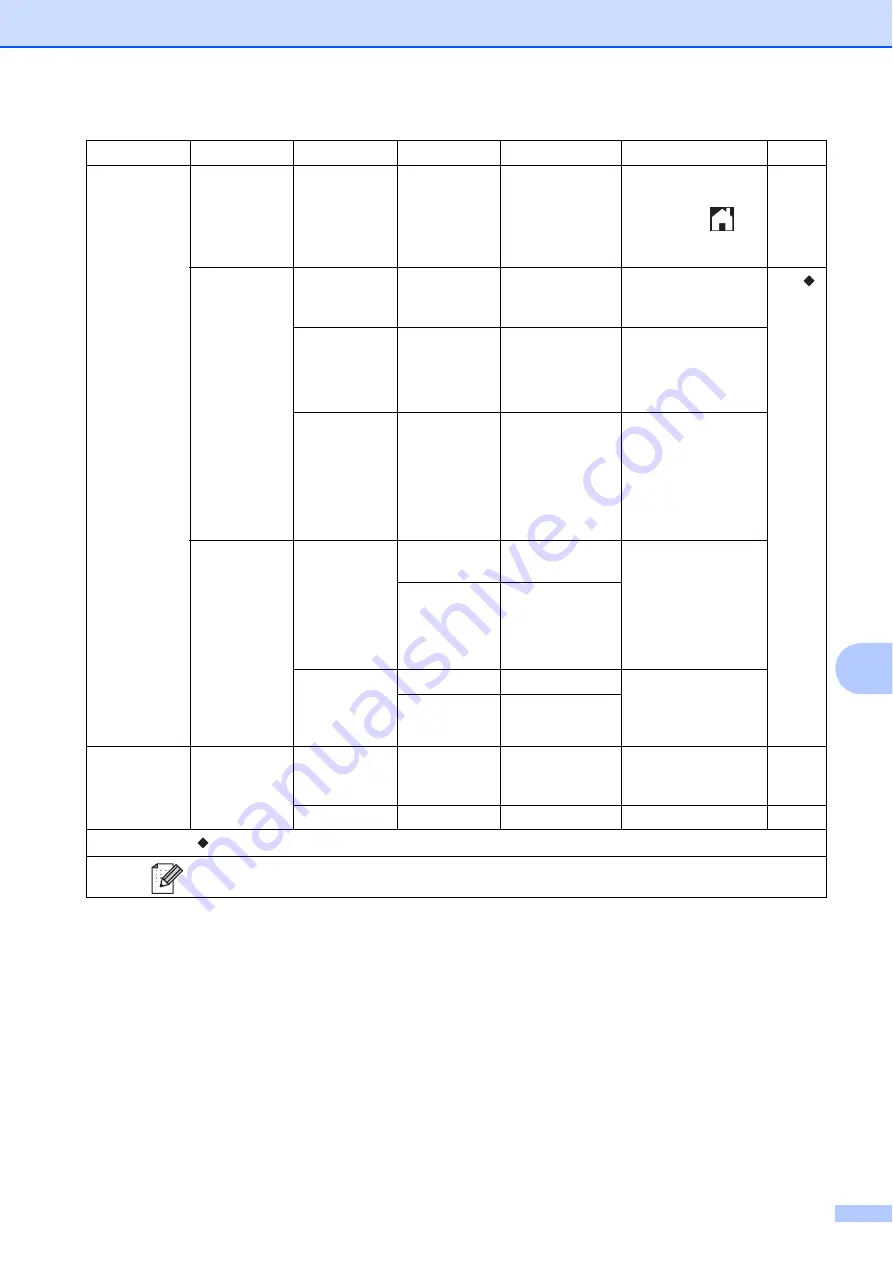 Brother Operating Instructions Basic User'S Manual Download Page 119