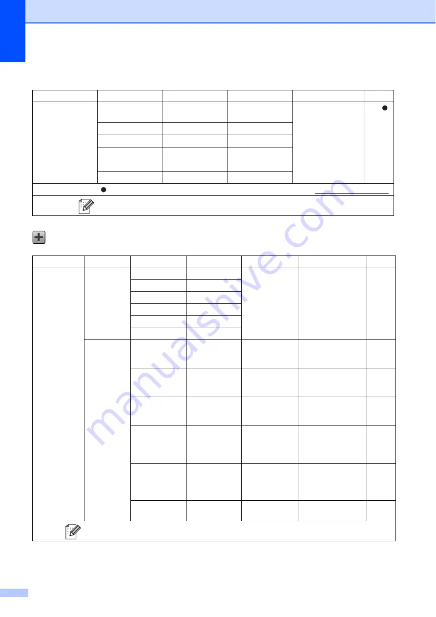 Brother Operating Instructions Basic User'S Manual Download Page 138