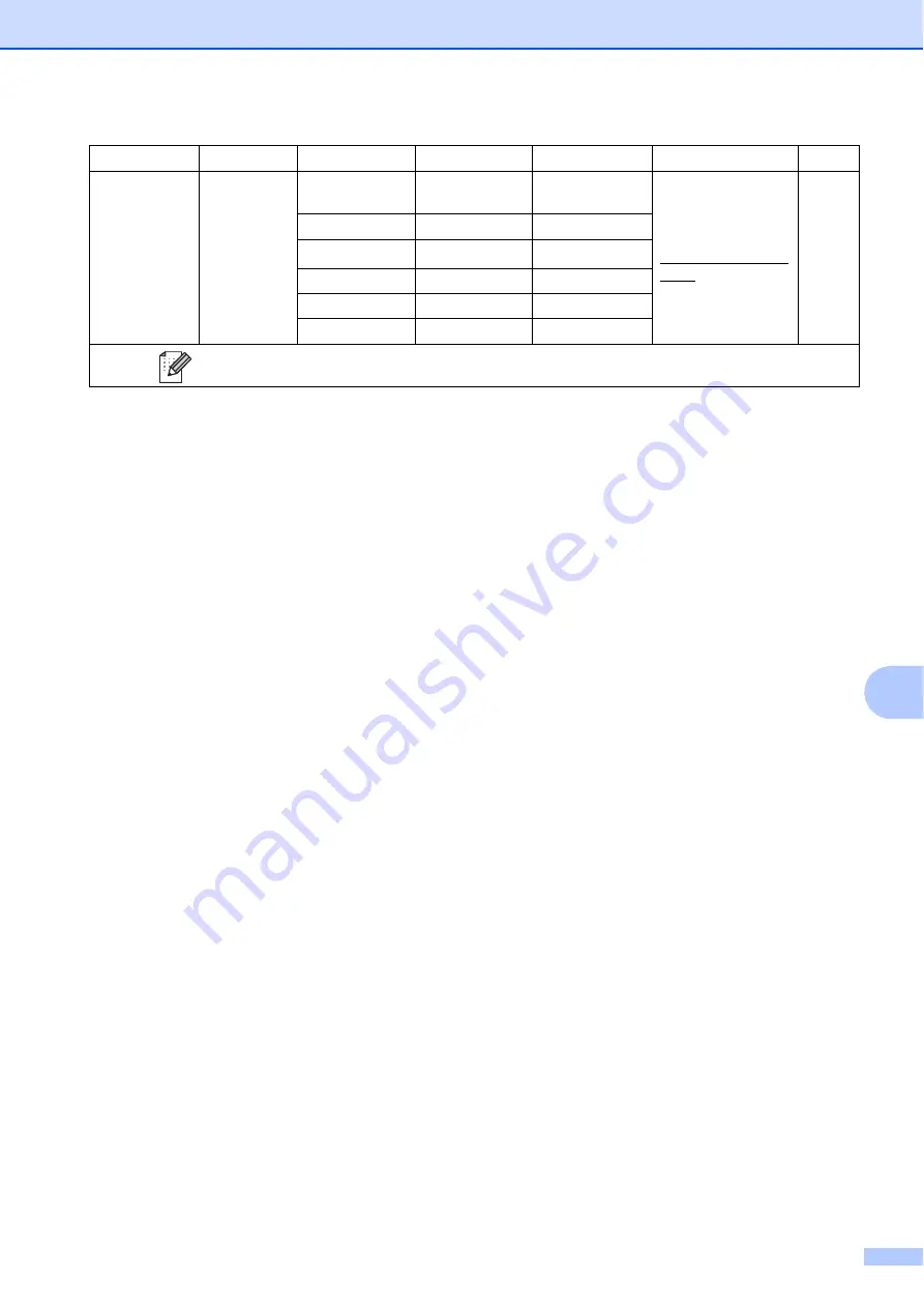 Brother Operating Instructions Basic User'S Manual Download Page 139