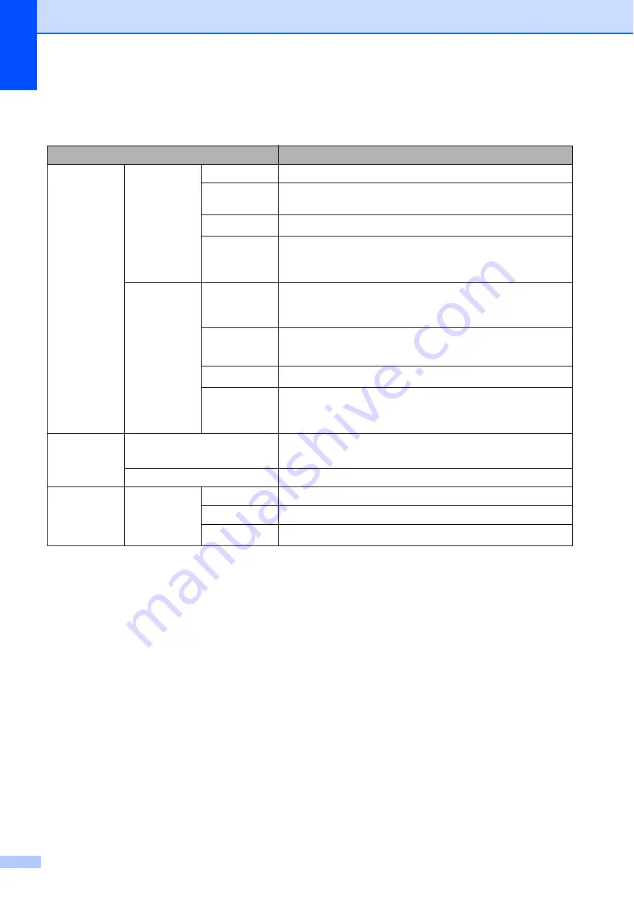 Brother Operating Instructions Basic User'S Manual Download Page 144