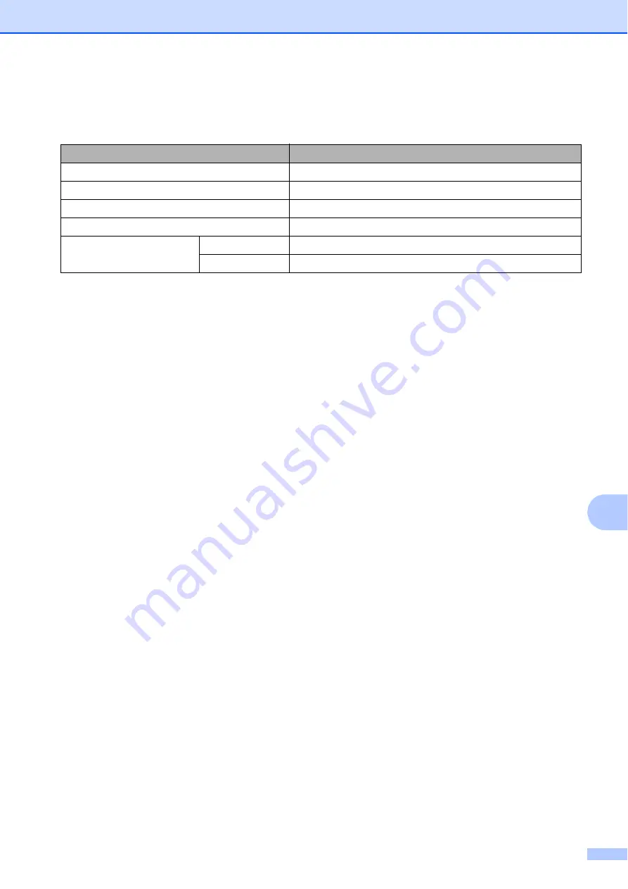 Brother Operating Instructions Basic User'S Manual Download Page 145