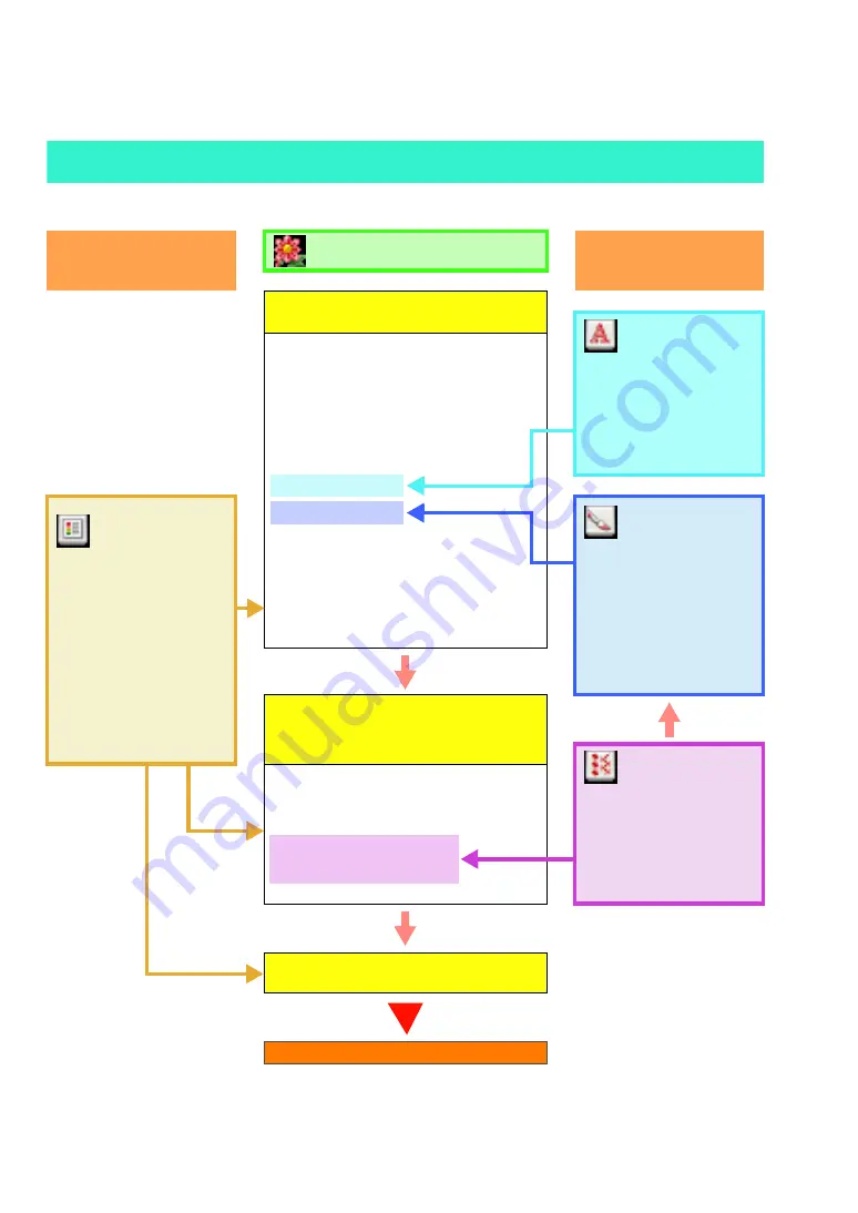 Brother PE-Design 8 Instruction Manual Download Page 10