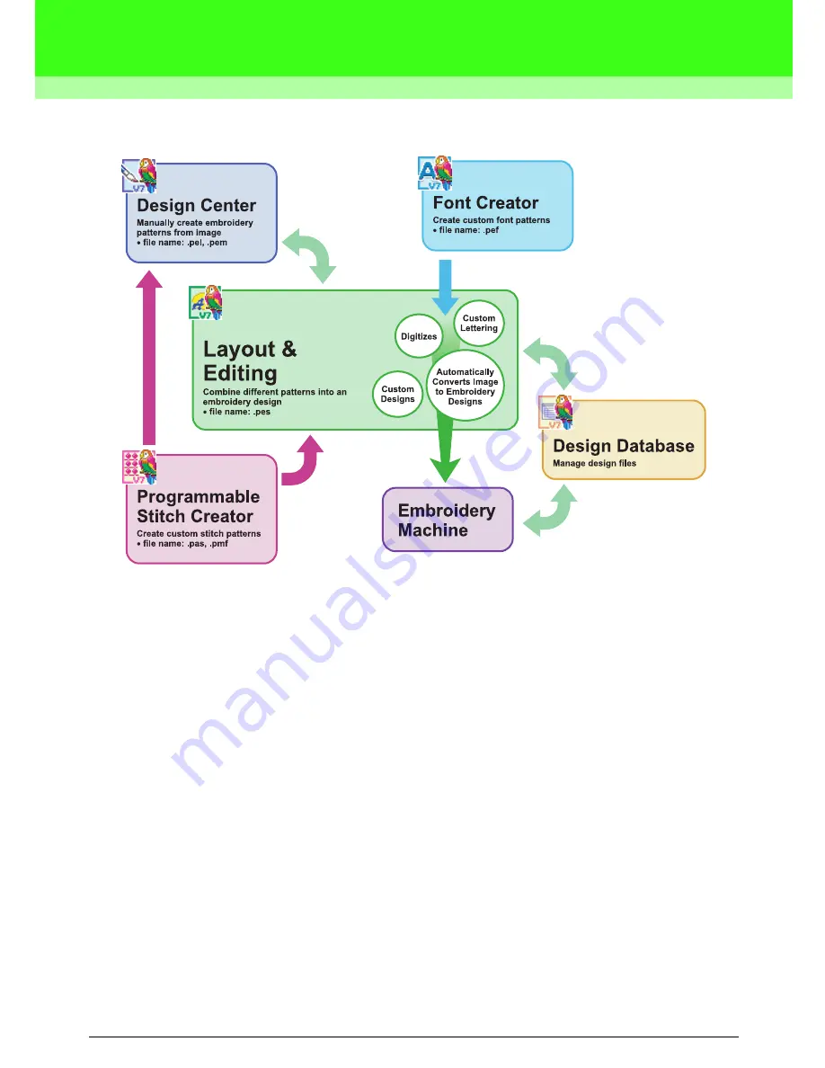 Brother PE-DESIGN V7 Instruction Manual Download Page 14