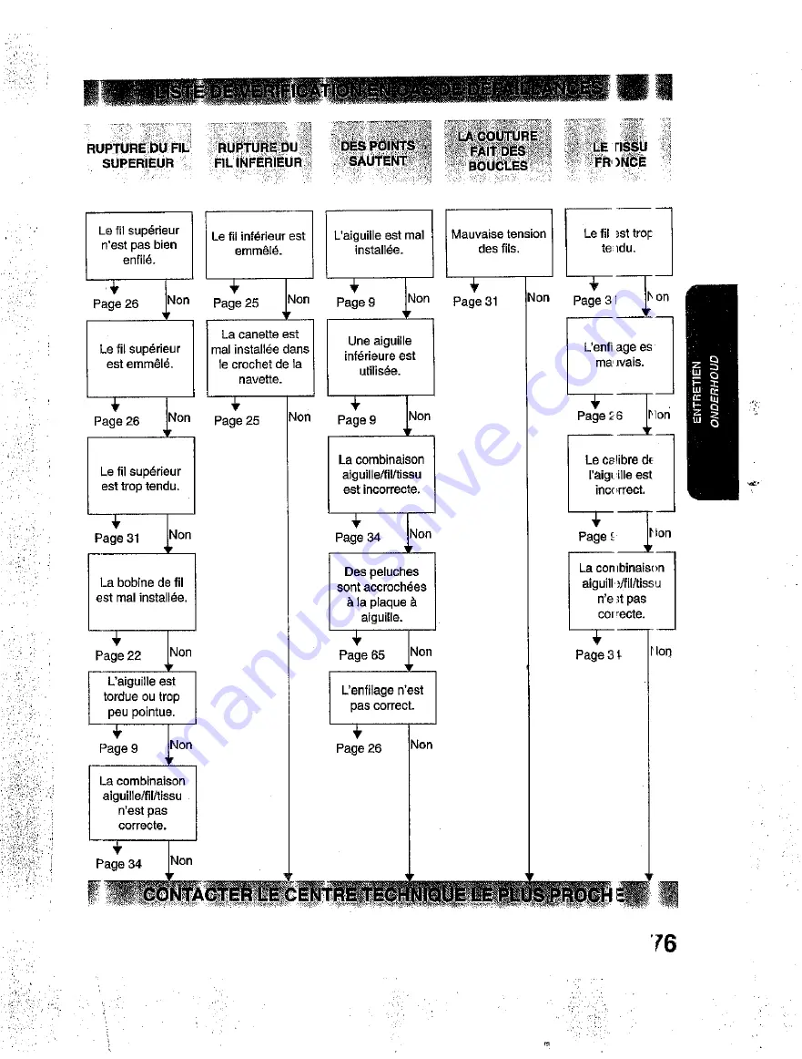 Brother PS-2200 (French) Manuel D'Utilisation Download Page 77