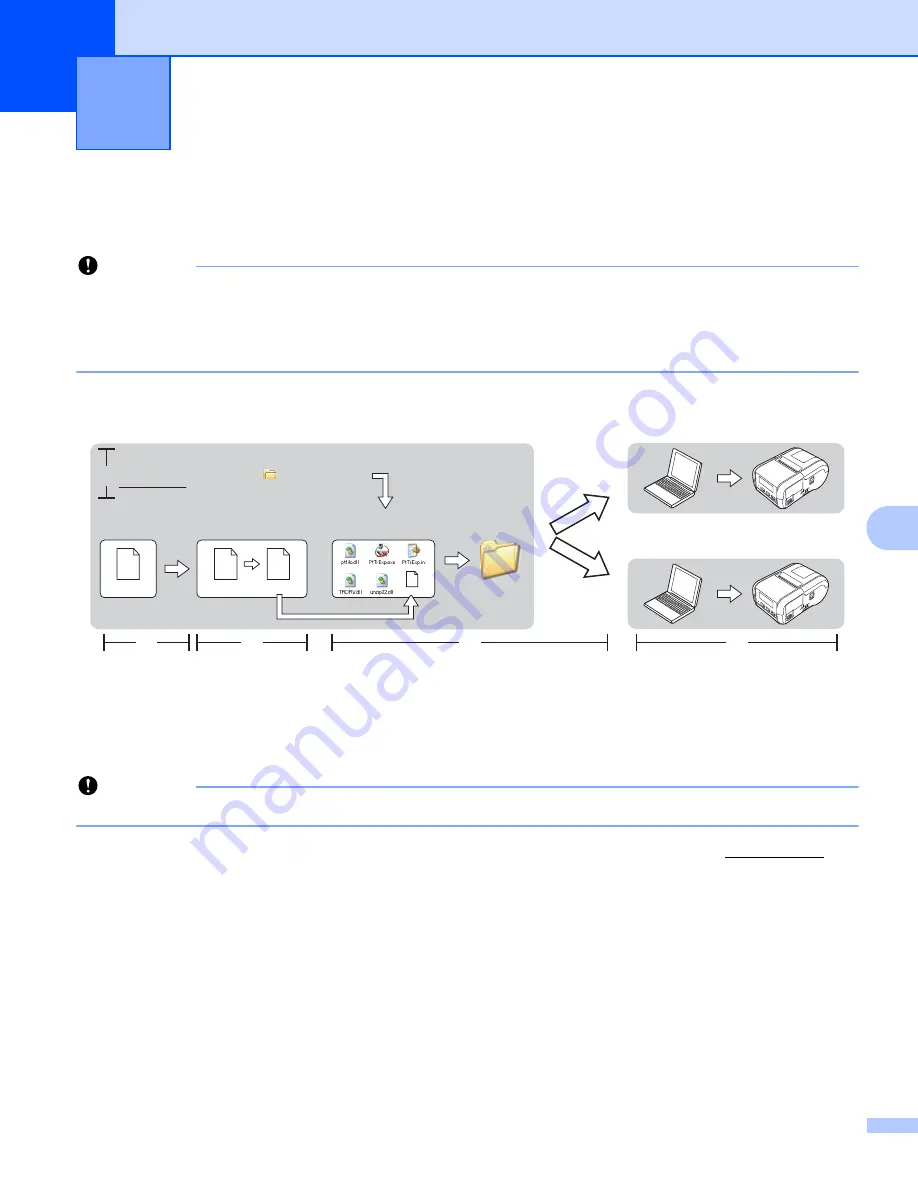 Brother RuggedJet RJ-2030 User Manual Download Page 112