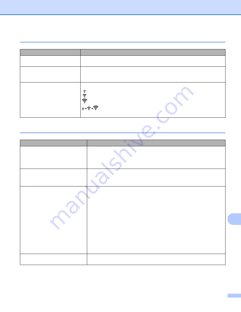 Brother RuggedJet RJ-2030 User Manual Download Page 141