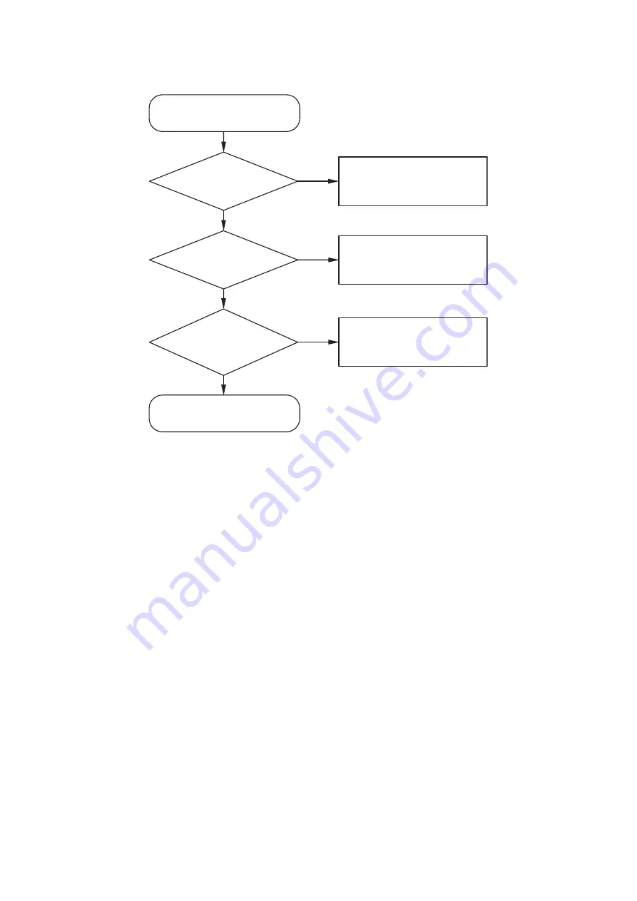 Brother TD-2020 Service Manual Download Page 70