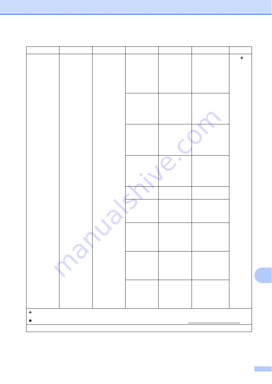 Brother Work Smart MFC-J450dw Basic User'S Manual Download Page 113