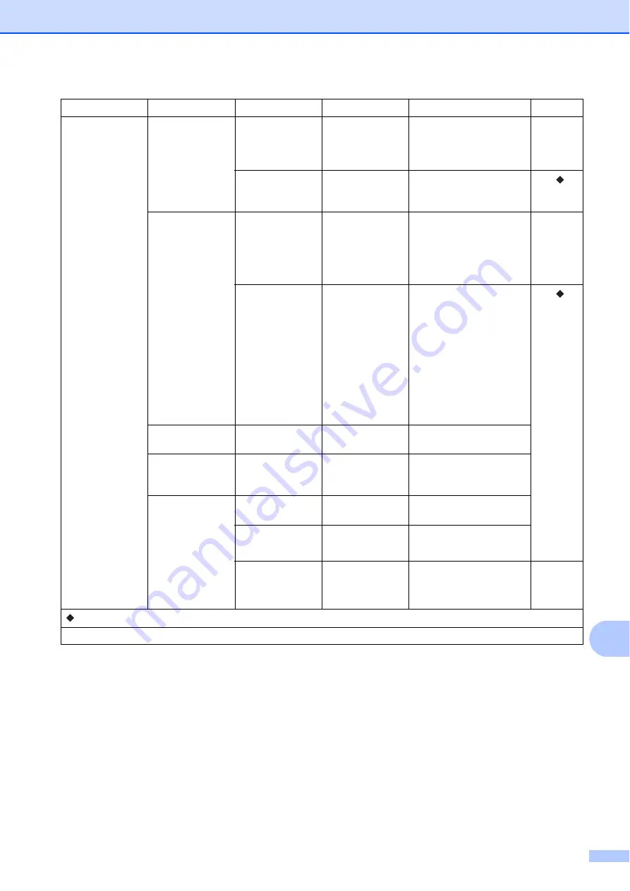 Brother Work Smart MFC-J470dw Basic User'S Manual Download Page 107