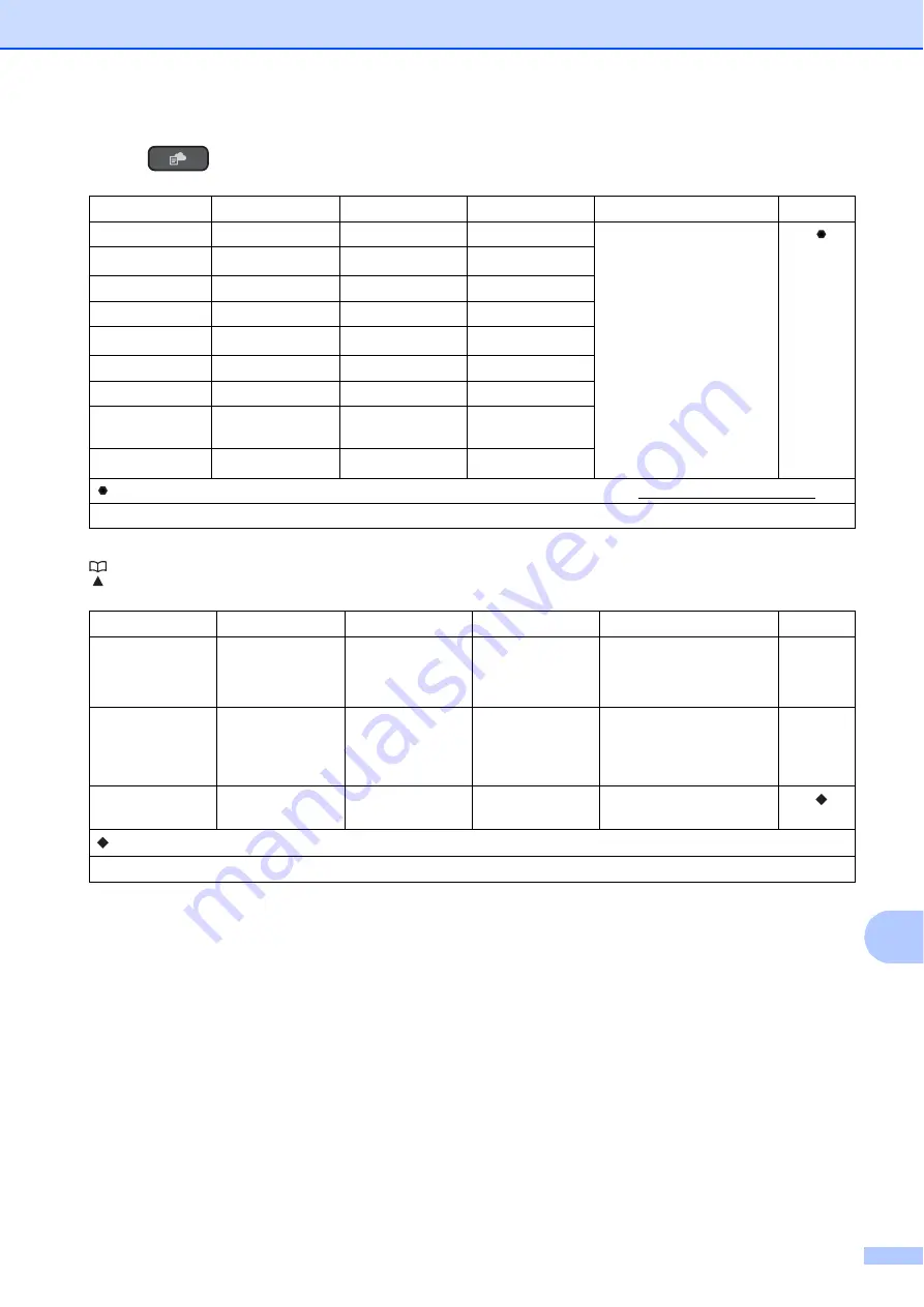 Brother Work Smart MFC-J470dw Basic User'S Manual Download Page 121