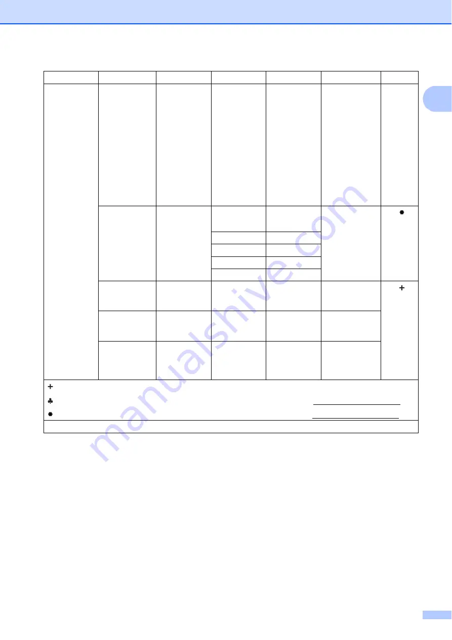 Brother Work Smart MFC-J650dw Basic User'S Manual Download Page 165