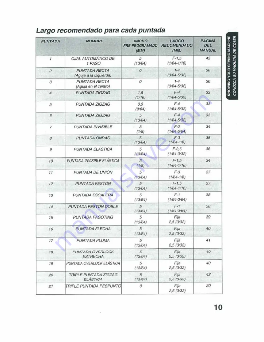 Brother XL-3025 Operation Manual Download Page 15