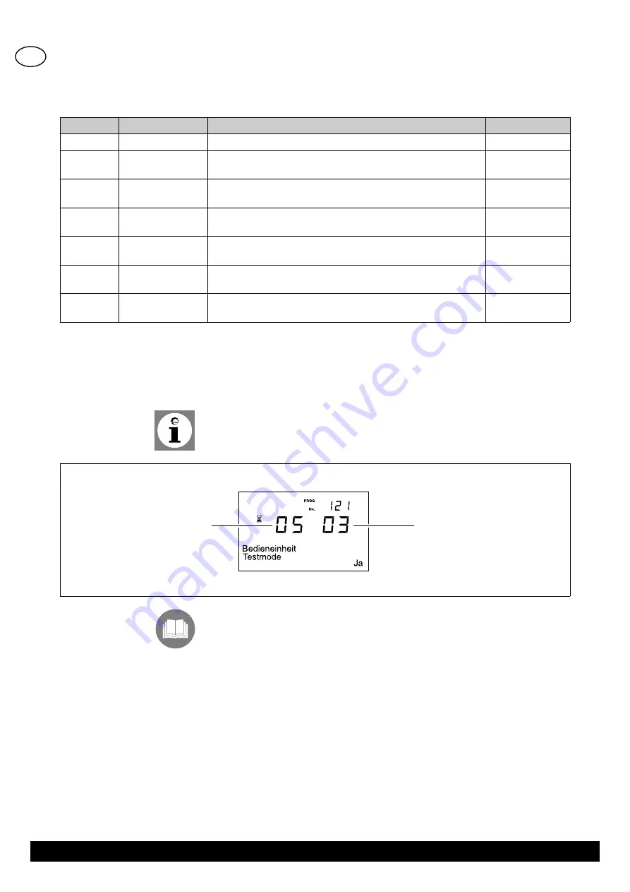 BRÖTJE RGT B Installation Instructions Manual Download Page 96