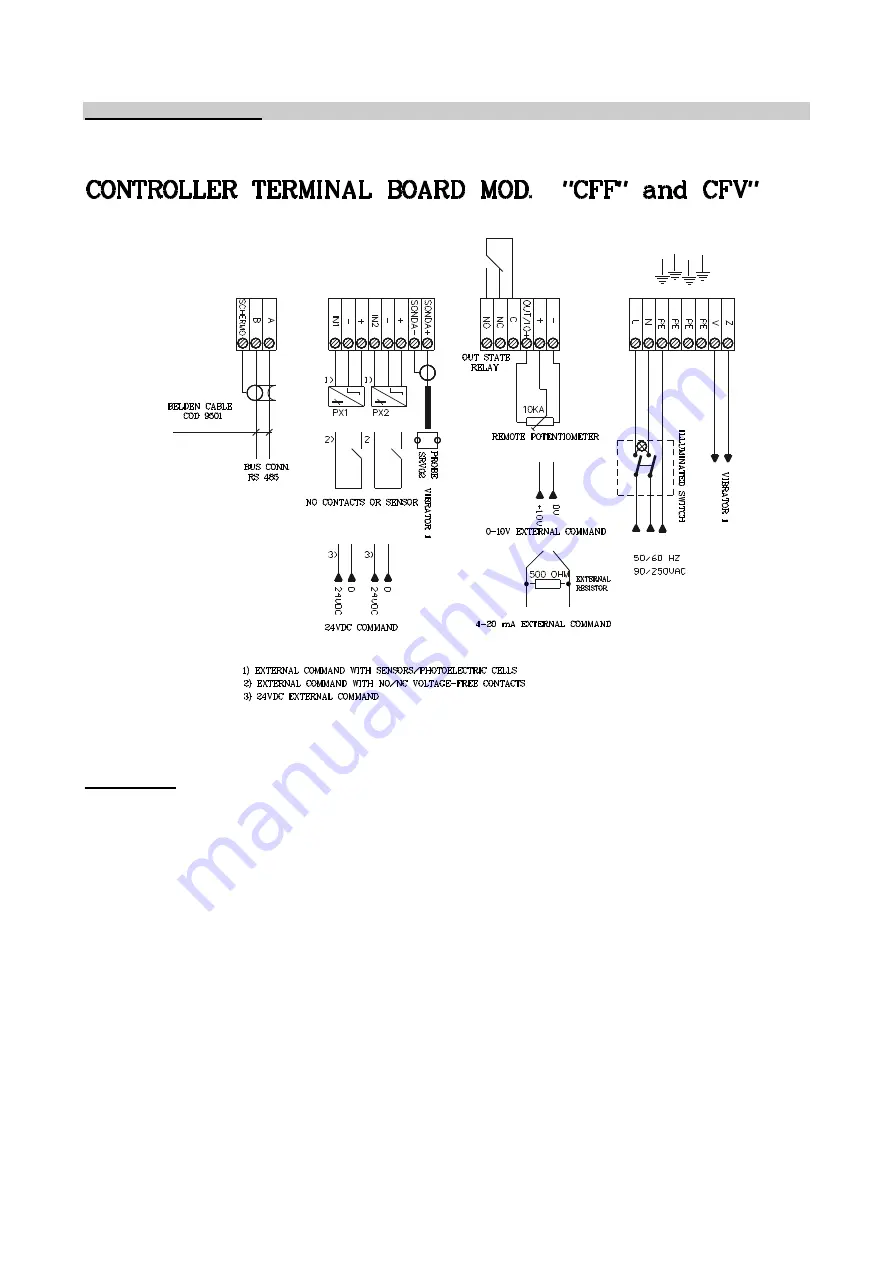 BROVIND CFF Series User And Maintenance Manual Download Page 10