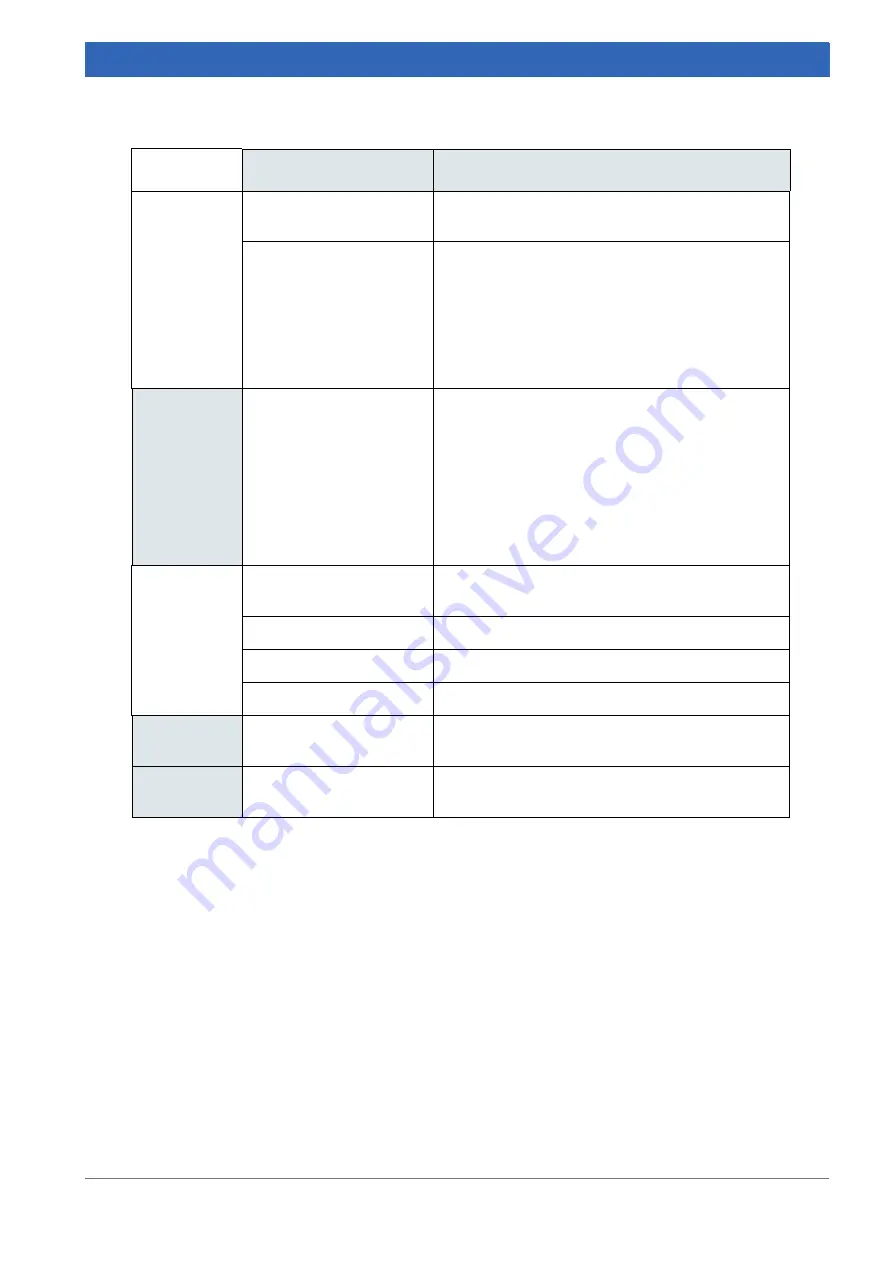 Bruker IFS 125M User Manual Download Page 199