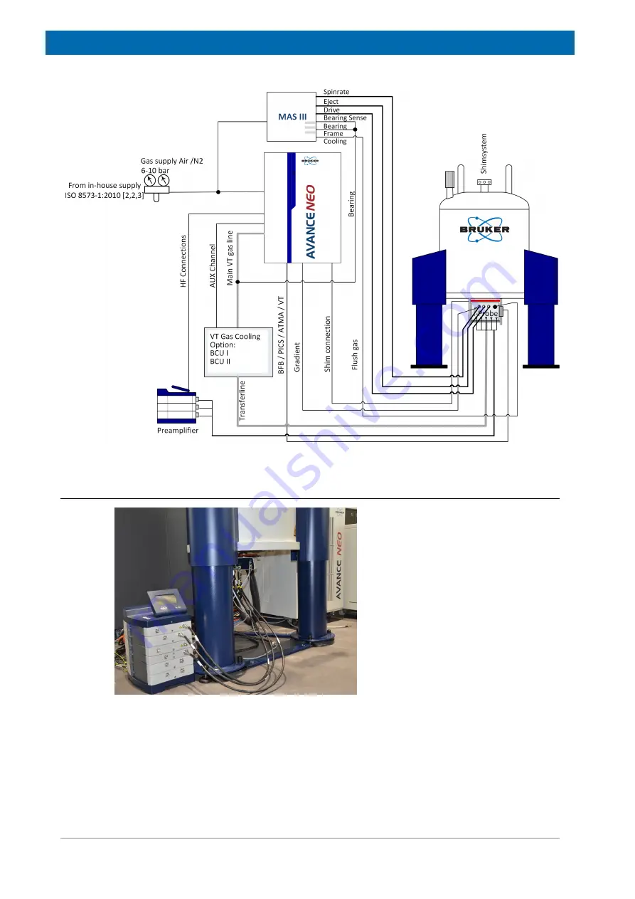 Bruker NMR iProbe HR-Liquids User Manual Download Page 18