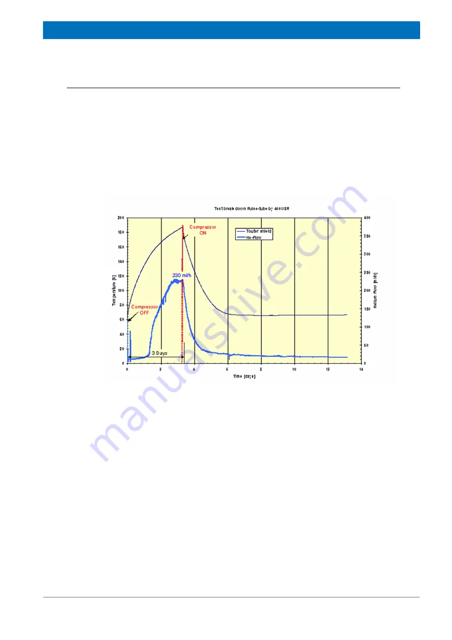 Bruker RS Service Manual Download Page 111