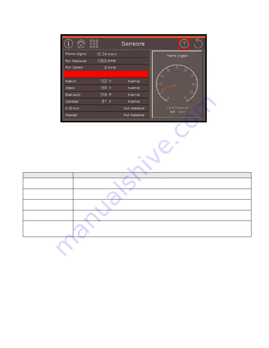 Bryan Boilers Concert Instruction And Operation Manual Download Page 51