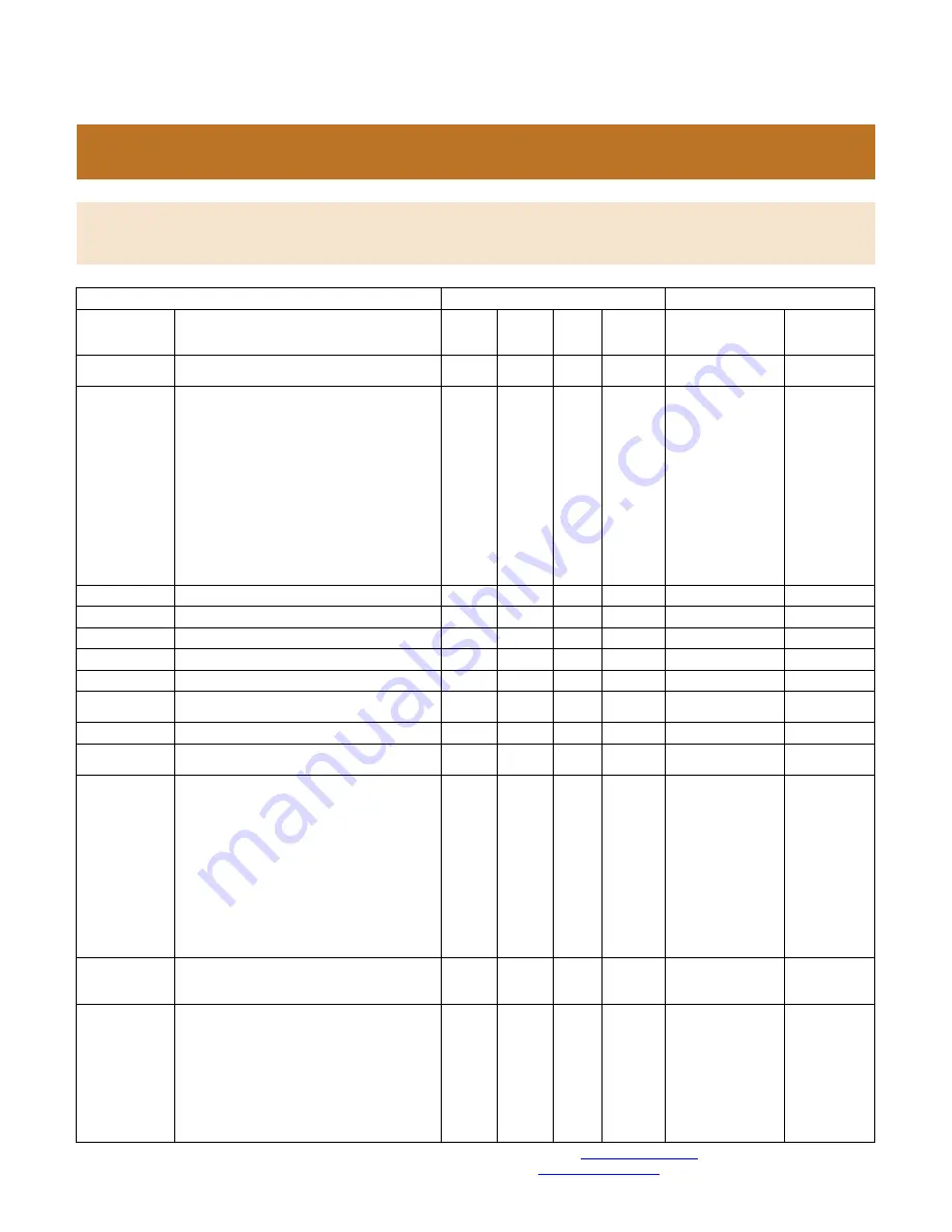 Bryan Boilers UCG Reference Manual Download Page 34