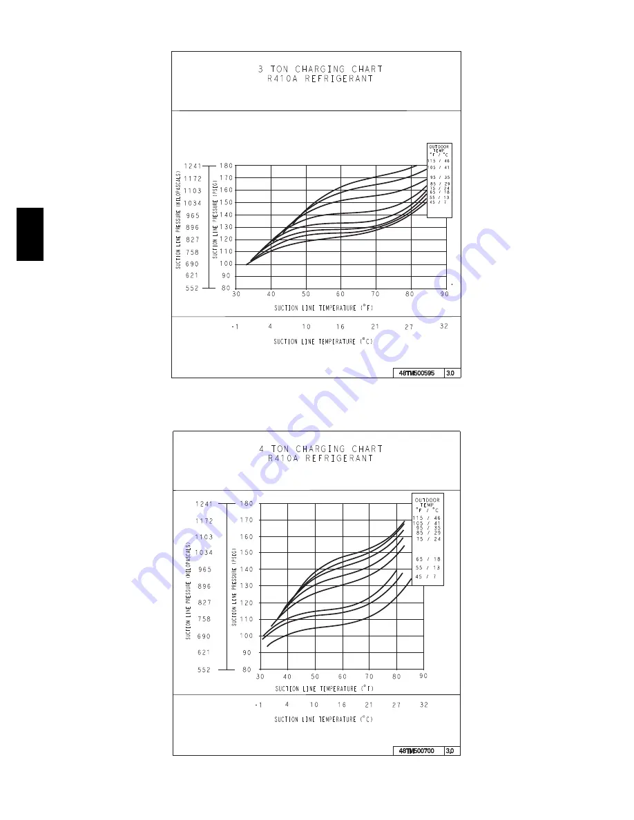 Bryant 548J Service And Maintenance Instructions Download Page 14