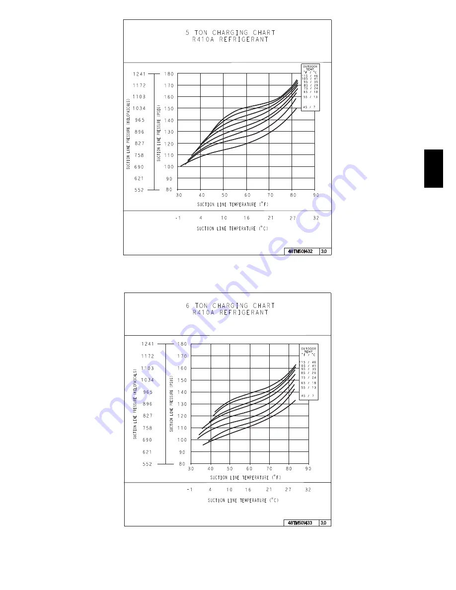 Bryant 548J Service And Maintenance Instructions Download Page 15